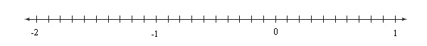 A number line numbered from -2 to 1 with ten intervals between integers.