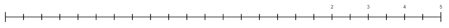 A number line with 24 scale marks.  2 is graphed 18 marks from the left.  3 is graphed 2 marks after 2.  4 is graphed 2 marks after 3, and 5 is marked 2 marks after 4.