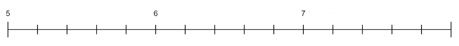 A number line with 5 as the starting number, 6 labeled 5 scale marks to the right of 5, and 7 labeled 5 scale marks to the right of 6..