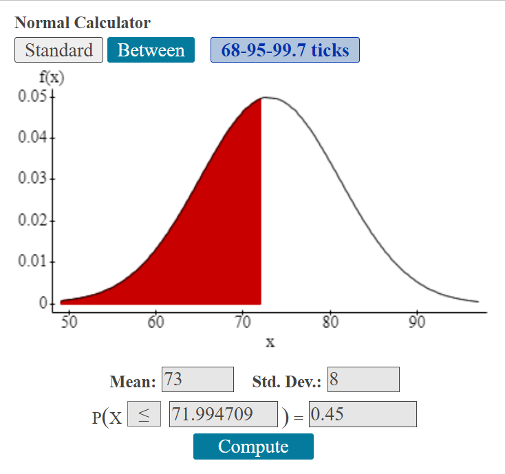 A normal curve with the mean of 100 at the highest point of the curve. The labels on the x axis  are 50, 60, 70, 80, 90. Under the graph are the mean and standard deviation as well as the probability statement P(x <= 71.994709)= 0.45 The calculated x value is 71.99. The area under the curve is shaded to the left of the x value.