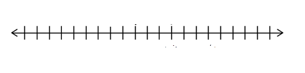 A blank number line