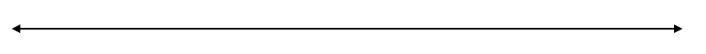 A blank number line