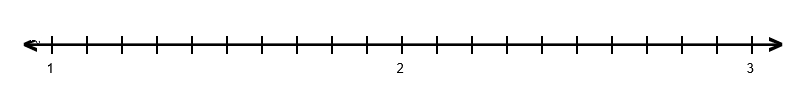 A number line numbered from 1 to 3 with ten intervals between whole numbers.