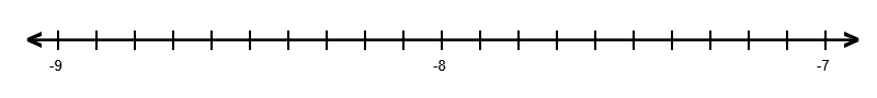 A number line numbered from -9 to -7 with ten intervals between integers.