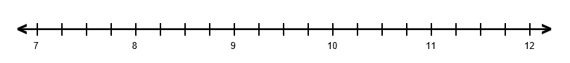 A number line numbered from 7 to 12 with four intervals between whole numbers.