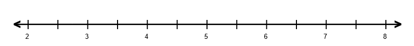 A number line numbered from 2 to 8 with two intervals between whole numbers.