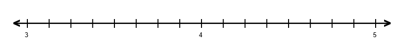 A number line numbered from 3 to 5 with eight intervals between whole numbers.