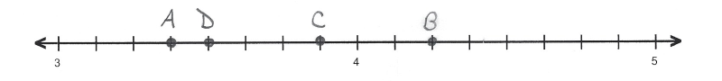 Point A=3.375 is graphed at three scale marks to the right of 3. Point D=3.5 is four scale marks to the right of 3. Point C=3.875 is seven scale marks to the right of 3. Point B=4.25 is two scale marks to the right of 4.