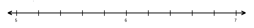 A number line numbered from 5 to 7 with five intervals between whole numbers.