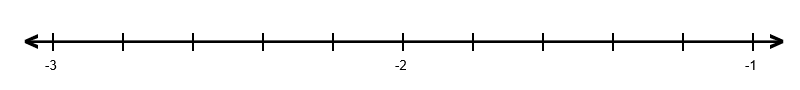 A number line numbered from -3 to -1 with five intervals between integers.