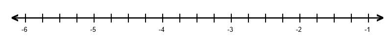 A number line numbered from -6 to -1 with four intervals between integers.