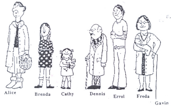 This is a picture of the family members. Their names in order of tallest to shortest are Alice, Errol and Freda. The next in line are Dennis and Brenda. They are the same height, but Dennis is older. Cathy and Gavin round out the list in that order. Gavin is a baby. Cathy is a young girl and Brenda is a little older than Cathy. Freda and Errol are their parents. Alice and Dennis are the grandparents.