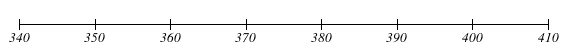 The scale is a number line that goes from 340 to 410 counting by 10.