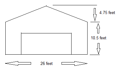 The picture is a side view of a house. The bottom is a rectangle and a triangle is attached to the top of the rectangle to form the roof. The rectangular part of the side of the house has a height of 10.5 feet and a width of 26 feet. The trianglular part of the side of the house has a base of 26 feet and a height of 4.75 feet. The garage door on the side of the house is rectangular and has a heigth of 7 feet and a width of 16 feet. 