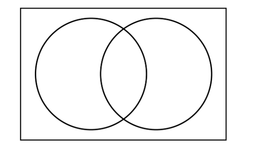 A blank Venn diagram with two intersecting circles.