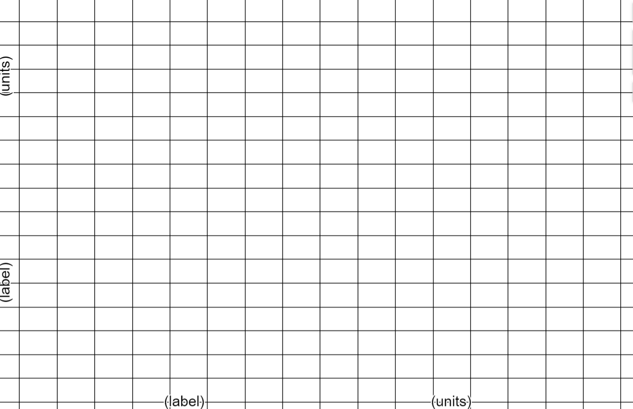 This is a blank coordinate plane for constructing the graph.