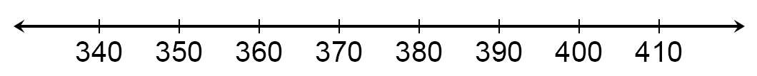 The scale is a number line that goes from 340 to 410 counting by 10.
