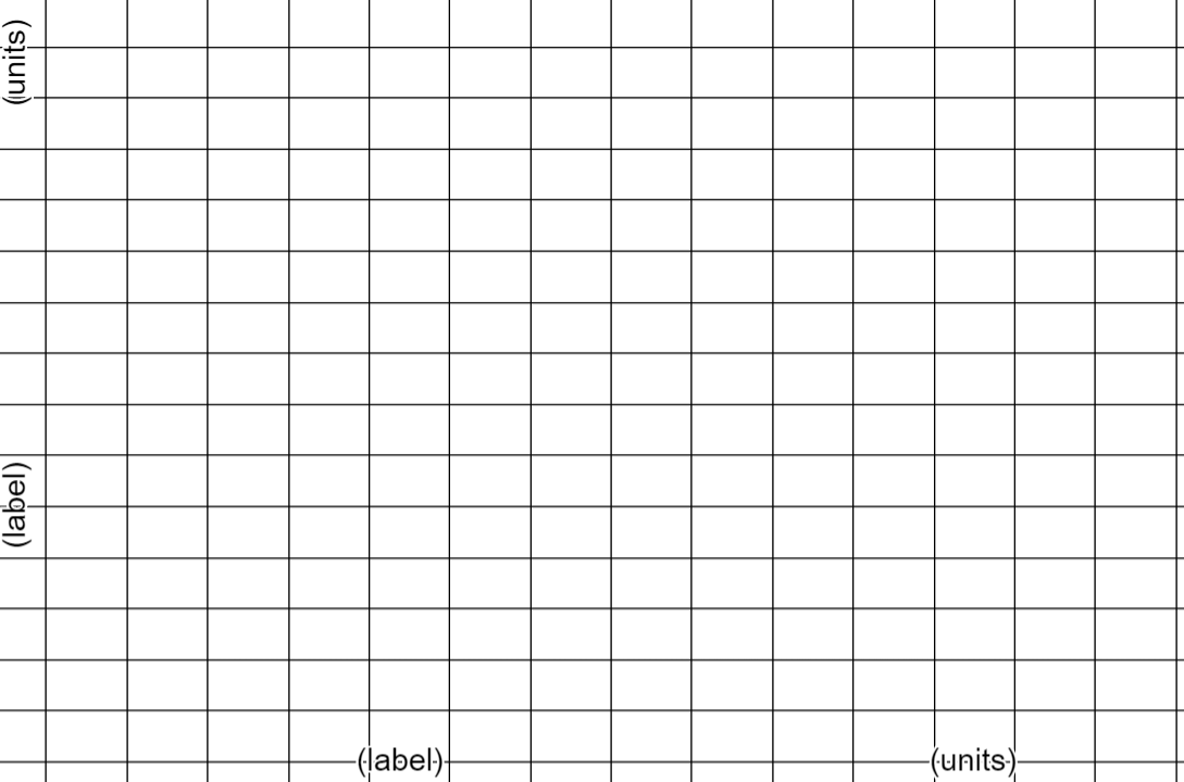 This is a blank coordinate plane. The words label and units are included for both the horizontal axis and the vertical axis to help you to remember to label them correctly.