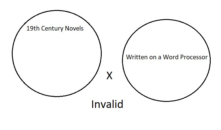 A Venn Diagram with two disjoint circles. One circle represents 19th century novels and the other circle represents novels written on a word processor. There is an X outside both circles. The argument is invalid.