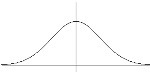 A bell shaped curve with no labels.