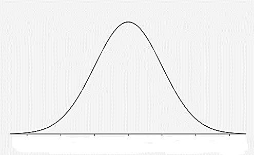 A blank normal curve. 