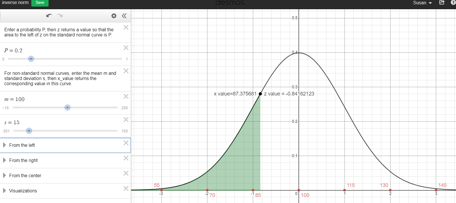 A normal curve with the mean of 100 at the highest point of the curve. The horizontal axis is labeled with 3 standard deviations to the left and to the right of the mean. The labels are 55, 70, 85, 100, 115, 130, and 145. In the left margin of the graph it is stated that p=.2, mean = 100 and standard deviation = 15. The calculated z value is -0.84162. The calculated x value is 87.38. The area under the curve is shaded to the left of the x value. 