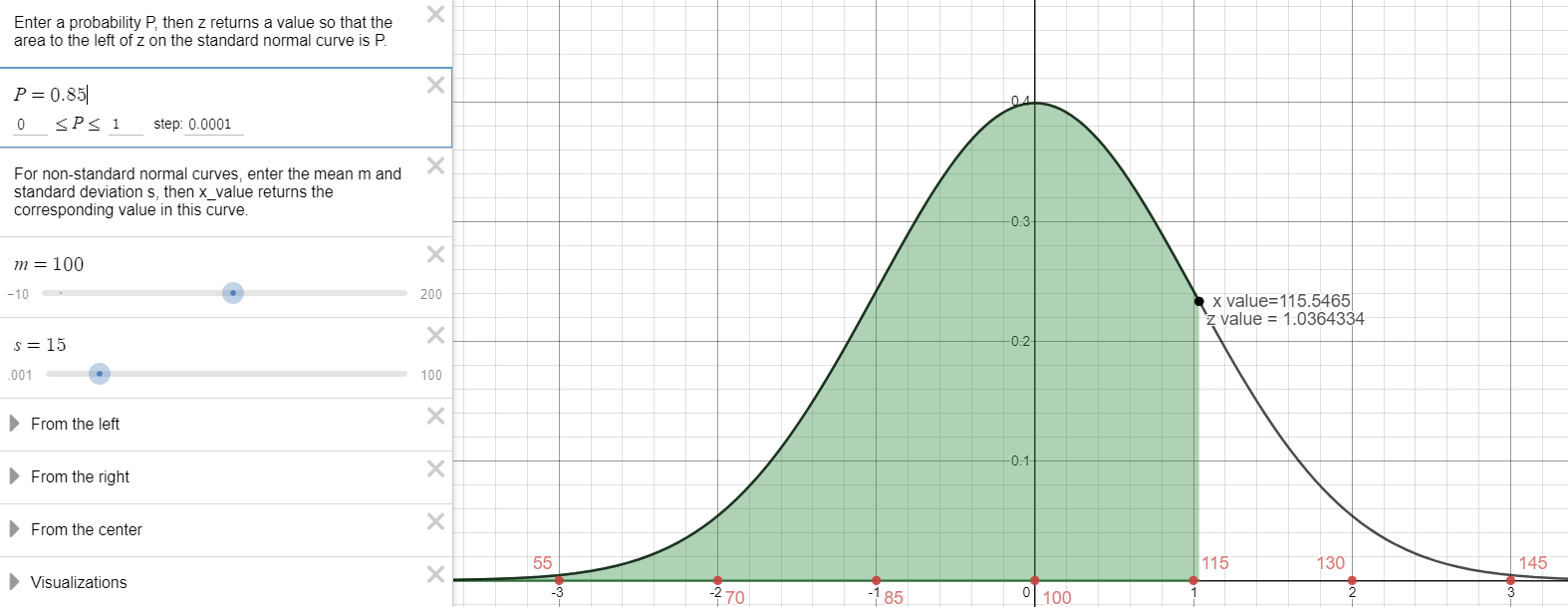 A normal curve with the mean of 100 at the highest point of the curve. The horizontal axis is labeled with 3 standard deviations to the left and to the right of the mean. The labels are 55, 70, 85, 100, 115, 130, and 145. In the left margin of the graph it is stated that p=.85, mean = 100 and standard deviation = 15. The calculated z value is 1.036433. The calculated x value is 115.15. The area under the curve is shaded to the left of the x value.