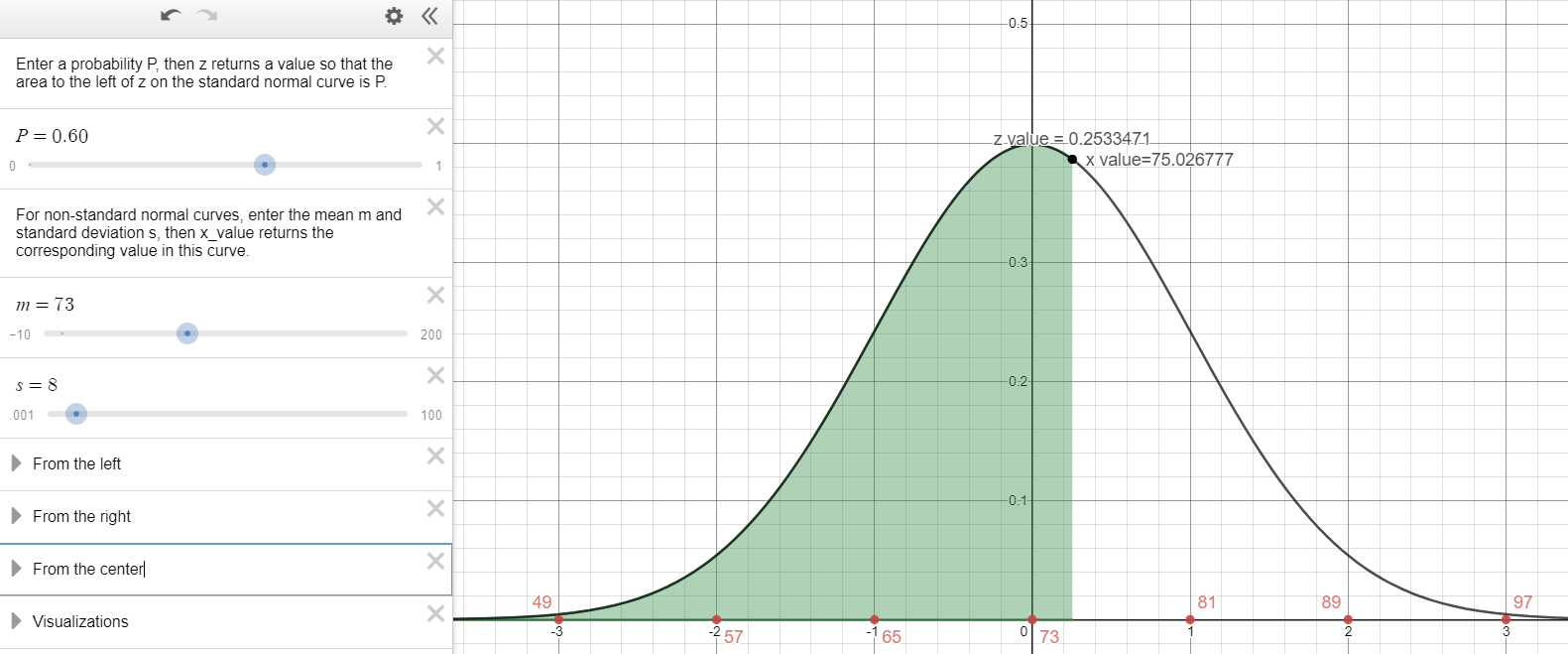 A normal curve with the mean of 73 at the highest point of the curve. The horizontal axis is labeled with 3 standard deviations to the left and to the right of the mean. The labels are 49, 57, 65, 73, 81, 89, and 97. In the left margin of the graph it is stated that p=.6, mean = 73 and standard deviation = 8. The calculated z value is 0.253347. The calculated x value is 75.03 pounds. The area under the curve is shaded to the left of the x value.