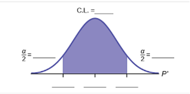 A normal curve with three blanks at the bottom along the horizontal axis representing the mean and one standard deviation to the right and to the left of the mean. CL = blank is written above the curve and alpha divided by 2 equals blank is written to the left and to the right of the curve. So, this is just a sample of the types of curves and labeling that you will construct in this section.