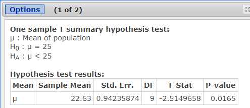  One sample T summary hypothesis test: mu: mean of the population, H_O: mu = 25, H_A: mu < 25.
              Hypothesis Test results: 
              Mean: mu
              Sample Mean: 22.63
              Std. Err.: 0.94235874
              DF: 9
              T-Stat: -2.5149658
              p-value: 0.0165 