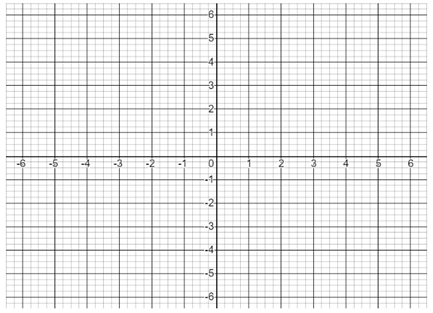 Blank coordinate plane for plotting points. The x-axis is labeled from -6 to 6 and the y-axis is labeled from -6 to 6.