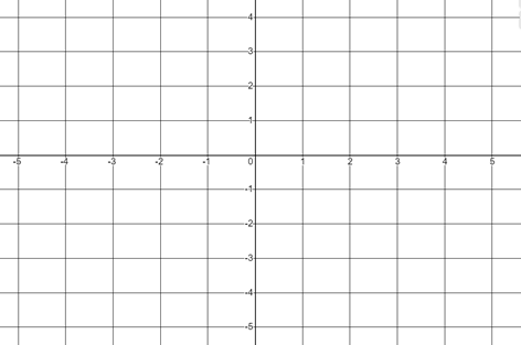 Blank coordinate plane for plotting points. The x-axis is labeled from -5 to 5 and the y-axis is labeled from -5 to 5.