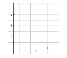 Blank first quadrant graph