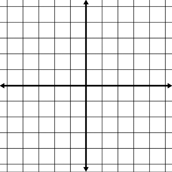 Blank coordinate plane graph with both the x- and y-axes going from -5 to 5.