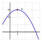 Graph of f(x)=-(1/2)(x-1)^2 + 3. Point at (1,3) defined and all other poings in dpmain [-1,4] defined as (x, f(x0) 