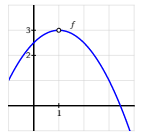 Graph of f(x)=-(1/2)(x-1)^2 + 3. Hole in graph of f(x) at x=1.  With equation f(x) should be 3.  No other point for x=1 defined.  Domain of graph [-1,4]