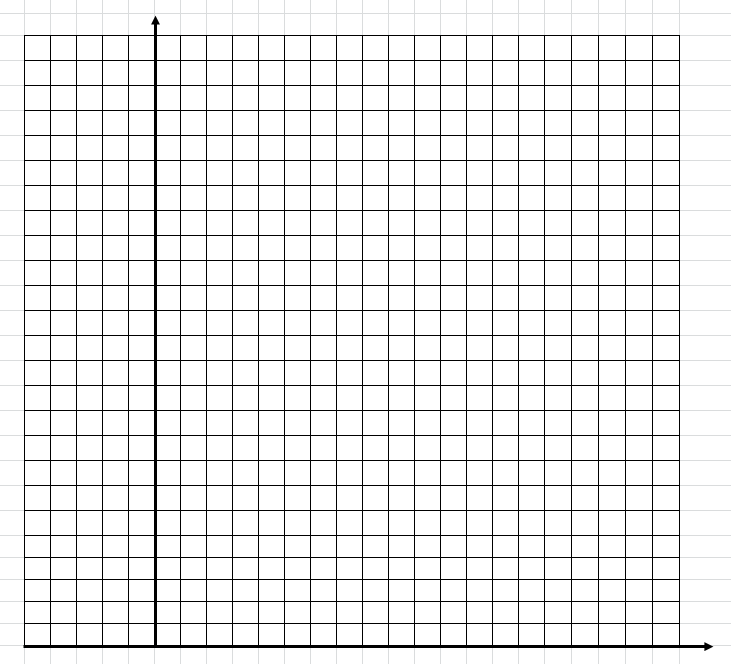 First and second quadrant coordinate plane.  Five negative intervals and twenty positive intervals on the x-axis.  Twenty-five intervals on the positive y-axis.