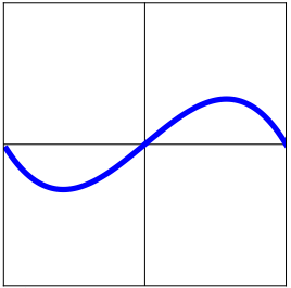 A polynomial graph, with no numbers on the x- or y-axes, starts with an x-intercept on the left side, is below the x-axis, and decreases until about halfway to the origin where it changes to increasing.  It is concave up from the left to the origin.  At the origin, the graph continues to increase and is above the x-axis.  It increases until about halfway to the right side of the graph where it decreases until it intersects the x-axis.  It is concave down from the origin to the end of the graph on the right.