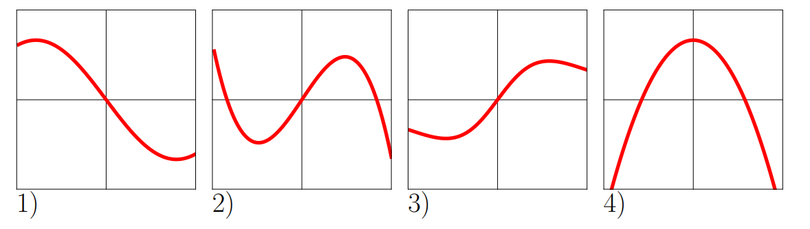 Four polynomial graphs.  No units on the axes.  #1 from the left: Positive (above the x-axis), increasing for a tiny bit and then decreasing until the origin. Concave down from the left to the origin.  After the origin it is negative (below the x-axis), concave up, decreasing until the very right side of the graph when it changes to increasing.
                #2: From the left- Positive and decreasing, x-intercept, negative and decreasing, changes to increasing until x-intercept at origin.  Concave up in this interval.  To the right of the origin the function is positive and increasing for a bit and then positive and decreasing until it hits another x-intercept where it becomes negative and decreasing.  It is concave down from the origin to the end of the graph.
                #3: Negative and decreasing for a bit then increases until it intersects the origin. It is concave up on that interval.  After it crosses the origin, it is positive and continues to increase for a bit and then stays positive but decreases.
                #4: A parabola that is negative and increasing until it crosses the x-axis to the left of the origin, where it becomes positive and increasing.  It reaches its max at a positive y when x=0 and then decreases throughout the right half of the graph.  It crosses the x-axis again about halfway between the origin and the right side of the graph.