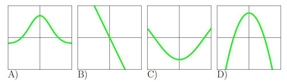 Four polynomial graphs.  No units on the axes.  
                    Graph A from the left: Negative (below the x-axis) and increasing, x-intercept, positive (above x-axis) and increasing, max at x=0, positive and decreasing, x-intercept, negative and decreasing.  
                    Graph B from the left: Linear graph with negative slope. Positive and decreasing, x-intercept at the origin, negative and decreasing.
                    Graph C from the left: Positive and decreasing, x-intercept, negative and decreasing, minimum at x=0, negative and increasing, x-intercept, positive and increasing
                    Graph D from the left-: A parabola that is negative and increasing, x-intercept, positive and increasing, max at x=0, positive and decreasing, x-intercept, negative and decreasing.