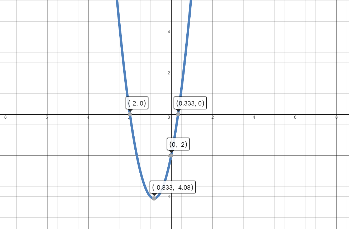 Graph of F of x indicating intervals of increase, intervals of decrease, local maxima and local minima 