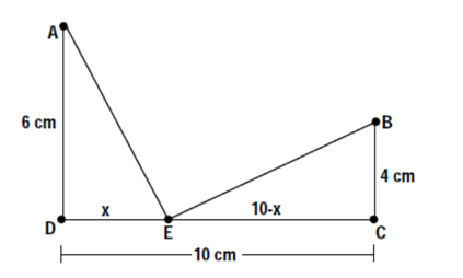 Line segment DEC on bottom of the picture. A right triangle DAE is on the left side of the picture.  The distance from D to A is verical and is 6 cm.  The distance from D to E is horizontal and is x cm. A right triangle CBE is on the right side of the picture.  The distance from C to B is verical and is 4 cm.  The distance from C to E is horizontal and is 10-x cm.