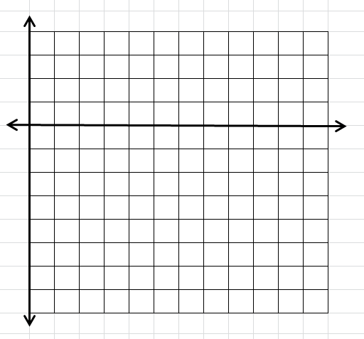 Blank Cartesian Plane